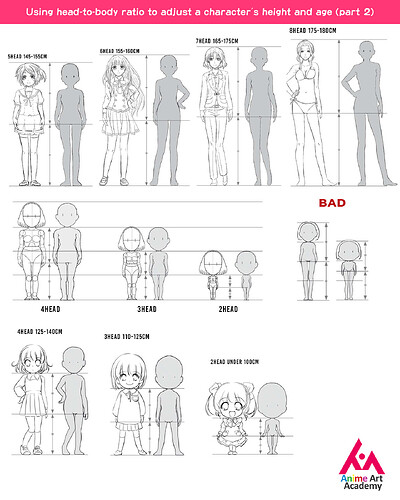 loli and shota size head to body size - part 2
