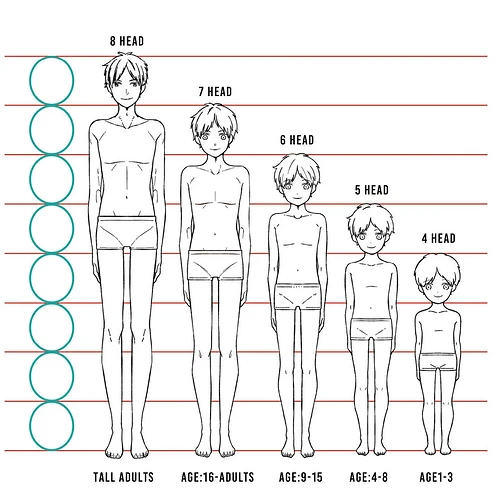 loli shota size head to body size