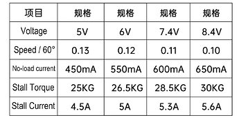 spec