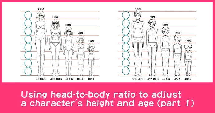 loli and shota size head to body size - part 1