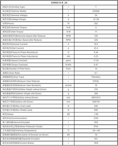 MotorParameters