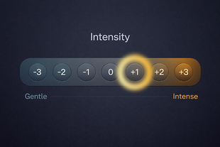 Intensity  +1