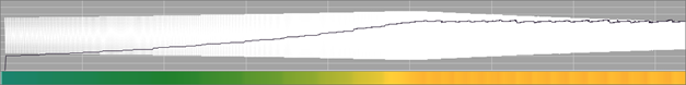 grafik