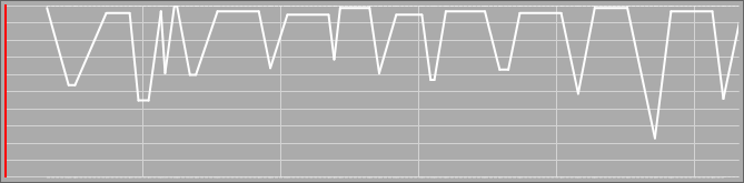 grafik
