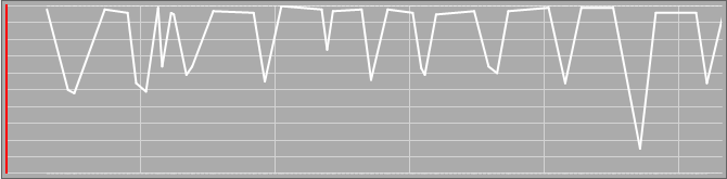 grafik