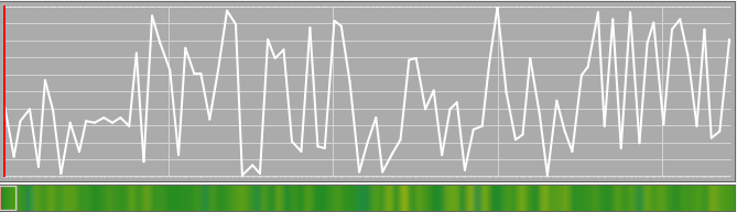 grafik