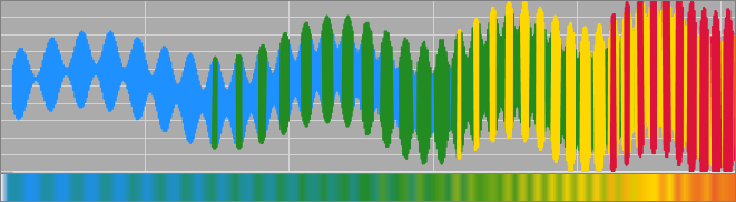 Wobblewave