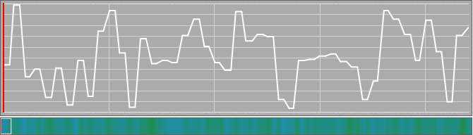 grafik