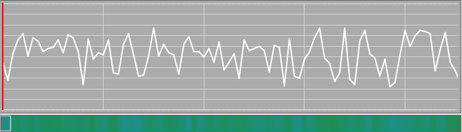 grafik