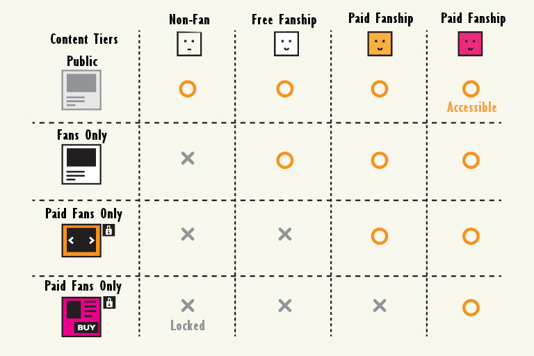usage-post