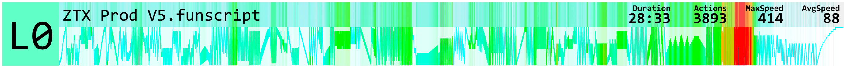 ZTX Prod V5.funscript.webp