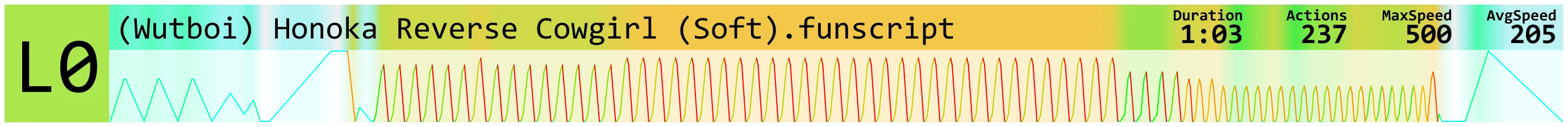 (Wutboi) Honoka Reverse Cowgirl (Soft).funscript.webp