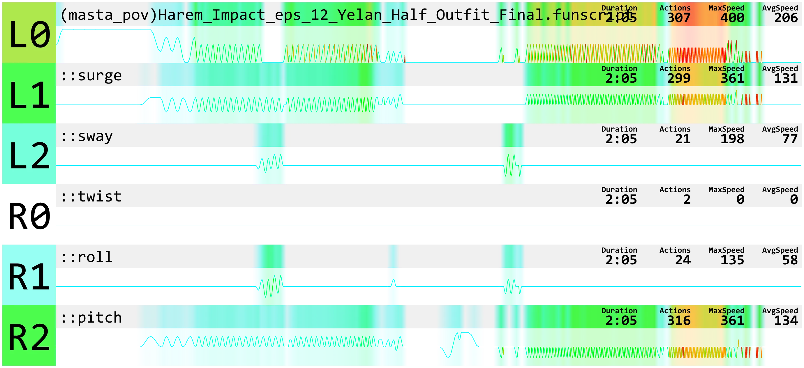 (masta_pov)Harem_Impact_eps_12_Yelan_Half_Outfit_Final.funscript.webp