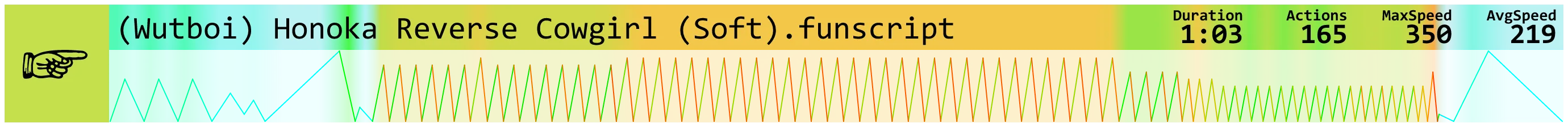 (Wutboi) Honoka Reverse Cowgirl (Soft).funscript.webp