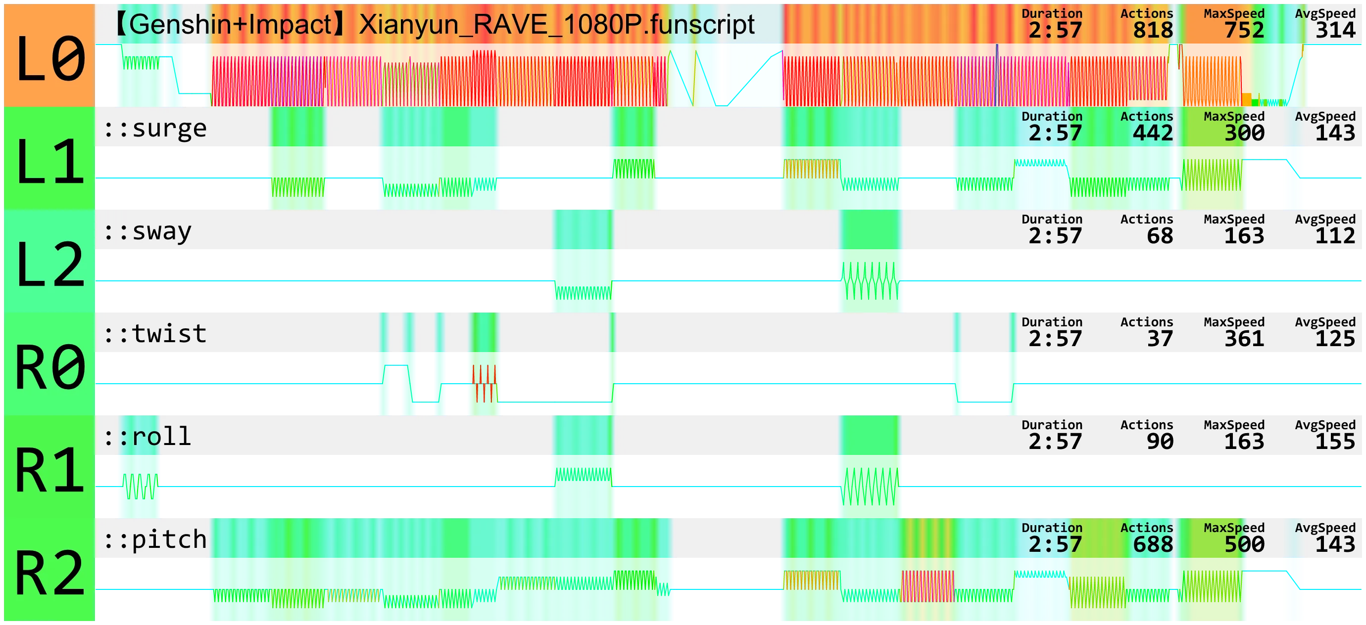 【Genshin+Impact】Xianyun_RAVE_1080P.funscript.webp