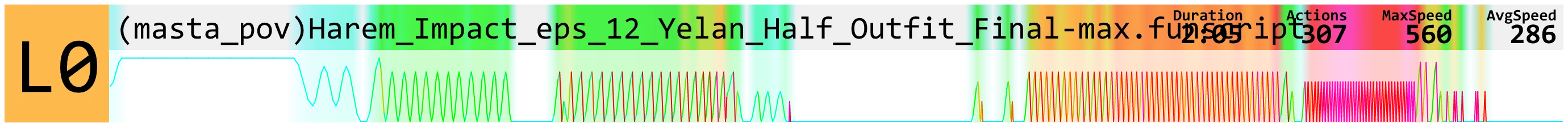(masta_pov)Harem_Impact_eps_12_Yelan_Half_Outfit_Final-max.funscript.webp