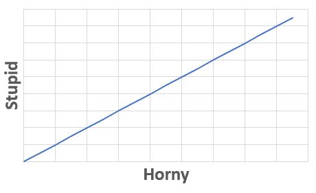 horny v stupid