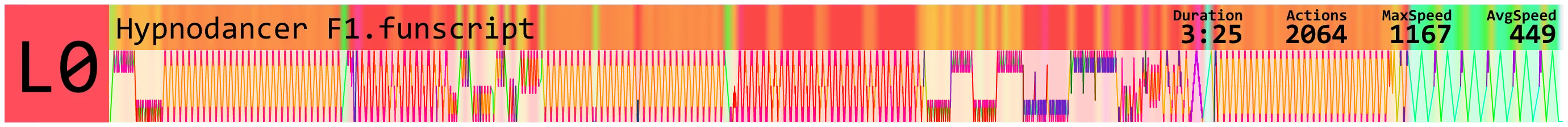 Hypnodancer F1.funscript.webp